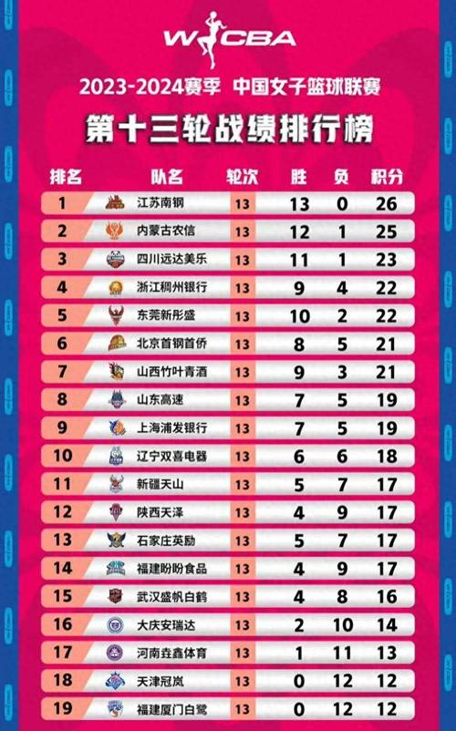 上海女篮季后赛对阵表